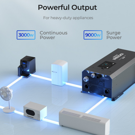Renogy REGO 12V 3000W Pure Sine Wave Inverter Charger w/ LCD Display